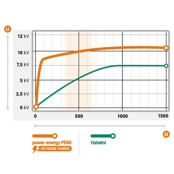graf elektrickeho impulsu s rychlym nabehem mi001 2522